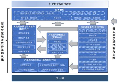 云粒智慧 以数智化创新引领新型智慧城市未来