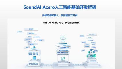 攻关新一代人工智能技术，声智荣登“2021科创中国”榜单