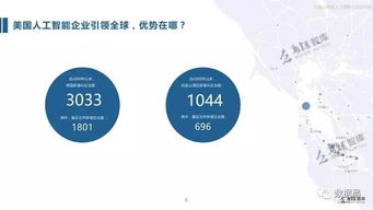 2017全球人工智能发展报告·产业篇 人工智能基础软件开发的格局、挑战与趋势